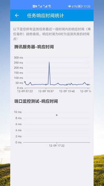 GG网站服务监测