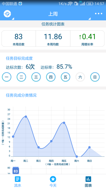 奇妙日程介绍图