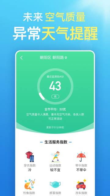 天气预报介绍图