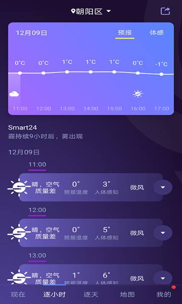 中国天气介绍图