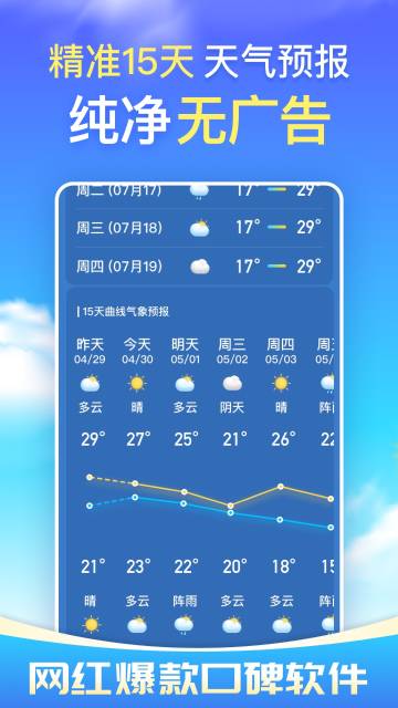 天气预报介绍图