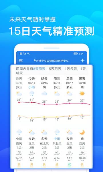 天气预报介绍图