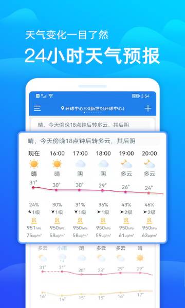 天气预报介绍图