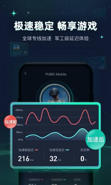 迅游手游加速器介绍图