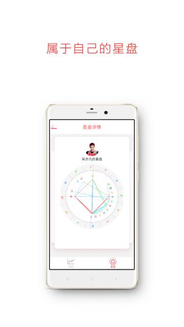 每日星座运势介绍图