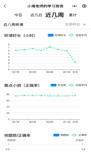 简单一百介绍图