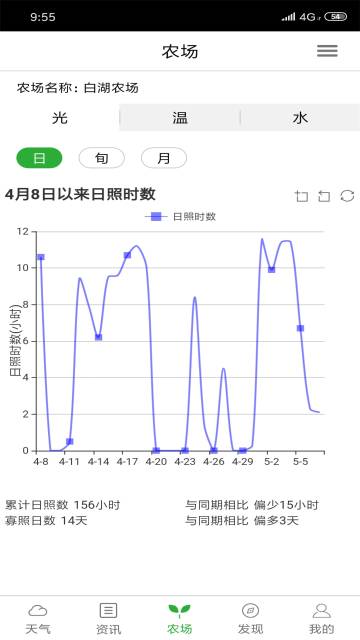 惠农气象介绍图