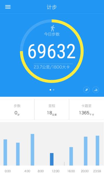 iband介绍图