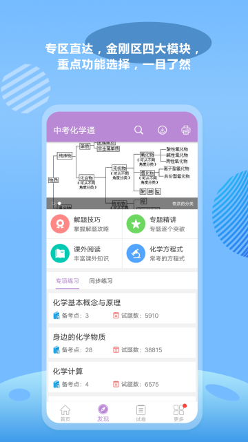 中考化学通介绍图