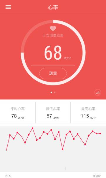 iband介绍图