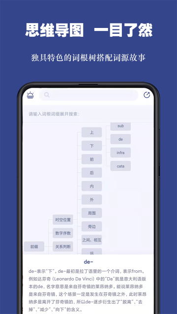 词根单词介绍图