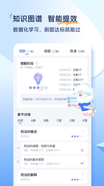 觉晓法考介绍图