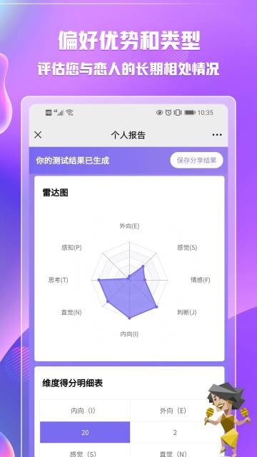 MBTI职业性格测试介绍图