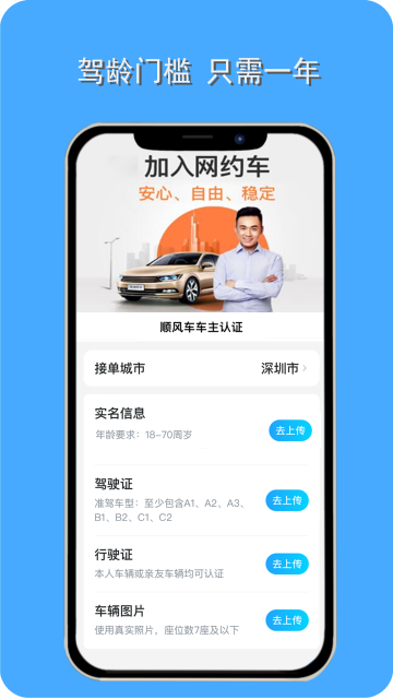 顺风车主介绍图