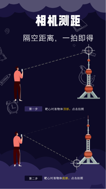 测距测量仪介绍图