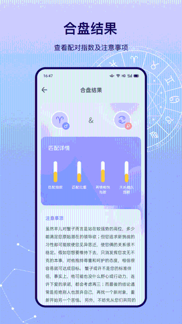 星盘介绍图