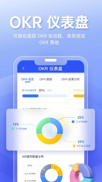 Tita OKR目标管理介绍图