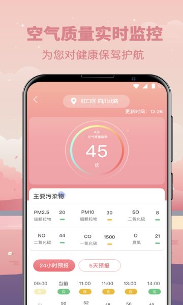 天气预报介绍图
