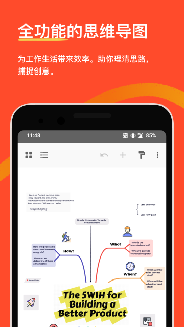 XMind思维导图介绍图