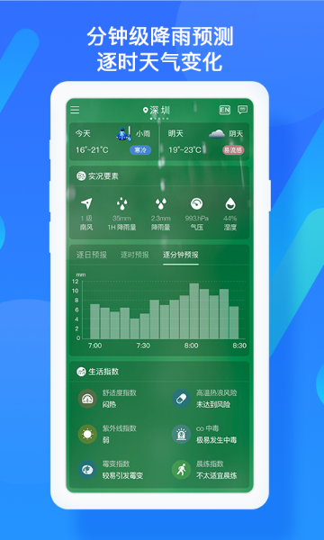 深圳天气介绍图