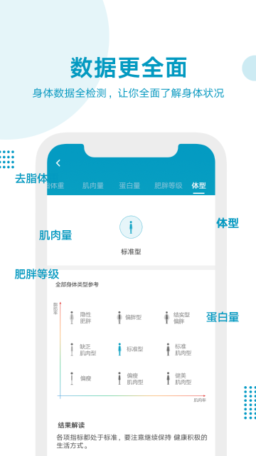 好身材介绍图