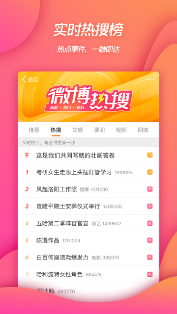 微博介绍图