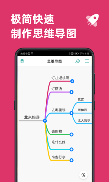 思维导图介绍图