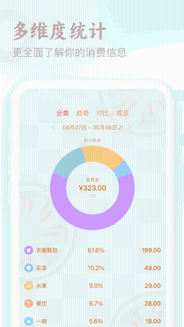 口袋记账介绍图