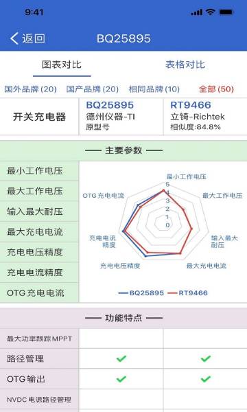 半导小芯介绍图