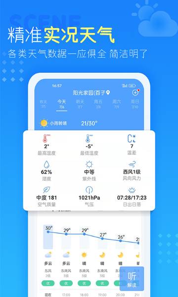 天气预报介绍图