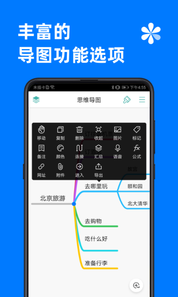 思维导图介绍图